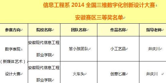 2014全国三维数字化创新设计大赛